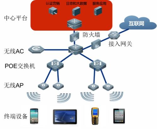 鐵路車站無線網(wǎng)絡(luò)運營技術(shù)方案